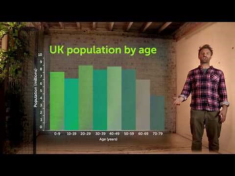 BBC Geography - Using Graphs