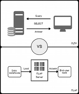 SQL Server Index Design Basics and Guidelines
