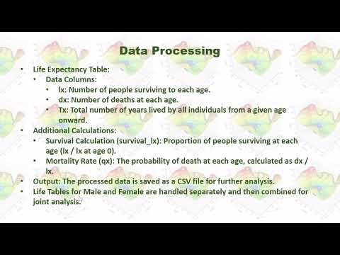 Building a Survival Analysis Model in Python