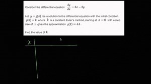 Worked example: Euler's method