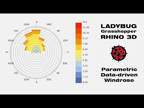 How to set up a data-driven wind rose in Ladybug Grasshopper | Rhino3d Tutorial 001