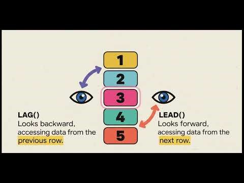✅ SQL Window Functions: The Ultimate QA-Friendly Breakdown
