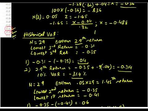 Expected shortfall (Conditional Tail Expectation)