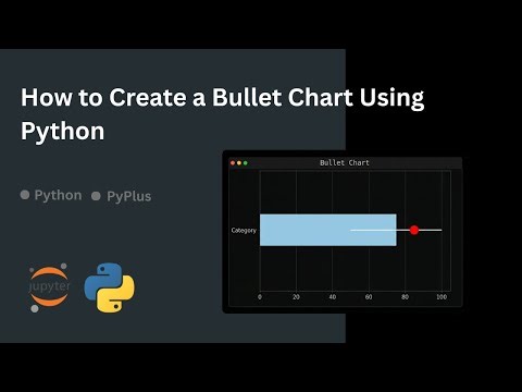 How to Create a Bullet Chart Using Python | Data Visualization with Matplotlib