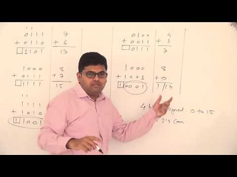 29. Computer Arithmetic - Addition / Subtraction of signed numbers, Overflow / Underflow