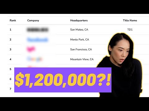 Highest Software Engineering Salaries REVEALED