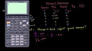 Price elasticity of demand using the midpoint method