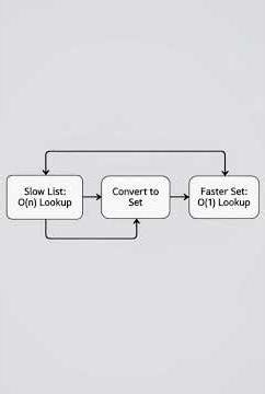 🎓 Python performance tips: profiling and optimization Explained | Python Tutorial for Beginners