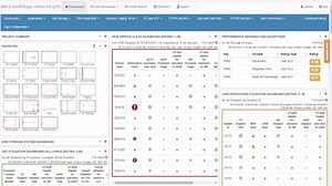 Simplify Mainframe Performance Management