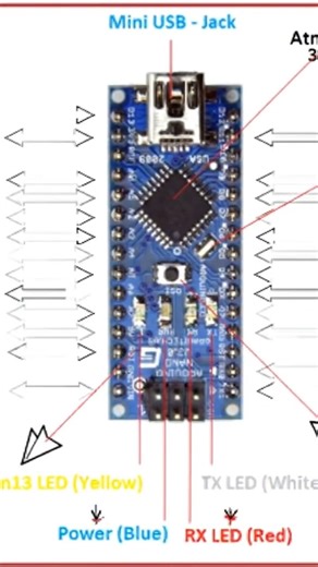 Arduino nano pin out