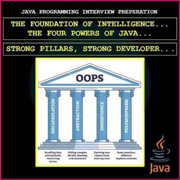 Object-Oriented Programming in Java 🎬 Part 2 | Java Interview Prep #11 | 4 Pillars in Java | #shorts