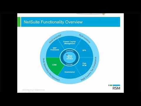 NetSuite CRM Overview Demo