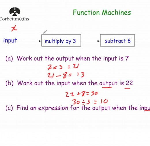 Function Machines Video – Corbettmaths