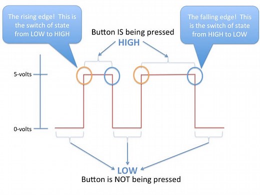 Tutorial 18: State Change Detection and the Modulo Operator - Programming Electronics Academy