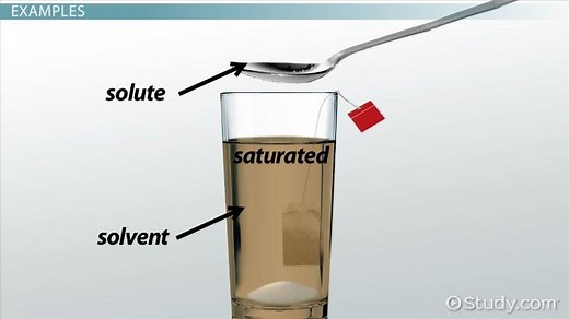 Saturated Solution | Definition & Examples