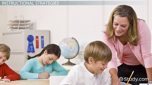 Math Strategies for Students with Learning Disabilities