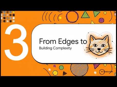 Topic 4 - Convolutional Neural Networks Explained: How AI Classifies Dogs vs. Cats