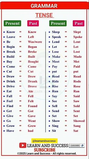 GRAMMAR | PRESENT, PAST TENSE | BASIC TENSES | SENTENCE | EXAMPLES | VERB FORMS