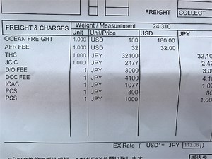 船会社からのチャージ！CIC、PCS、PSSってなあに〜！？ - 貿易事務の世界 IMPORTER’S WORLD