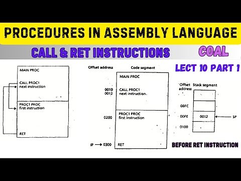 Lecture 10 Part 1 | Procedures in Assembly Language | CALL & RET Instructions in Assembly