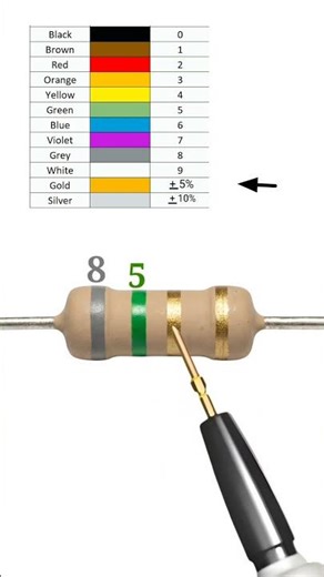 8.5 ohm resistor color code //#shortvideo