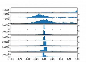 1D Convolutional Neural Network Models for Human Activity Recognition - MachineLearningMastery.com