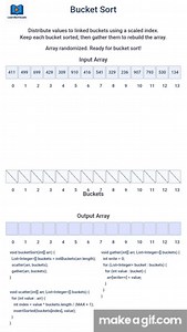 🪣 Bucket Sort Explained with Animation | Sorting Algorithm Made Simple #dsa #sorting #algorithms on Make a GIF
