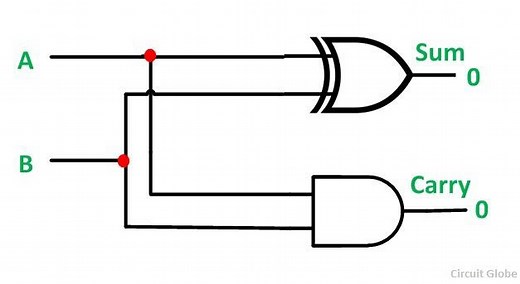 What is Half Adder and Full Adder Circuit? - Circuit Diagram & Truth Table - Circuit Globe