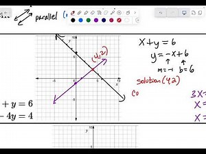 3.1 Solving Systems of Linear Equations by Graphing (Algebra 2)