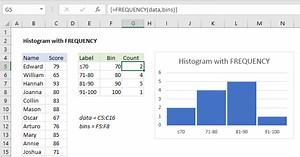 Histogram with FREQUENCY