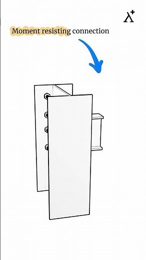 Moment resisting connection: Column to Beam