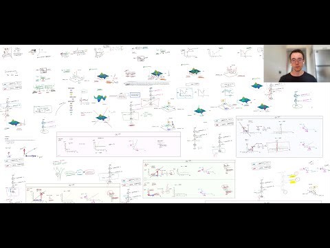 Build Neural Network in C/CUDA (Part 1): Deep Learning Foundations for our Implementation