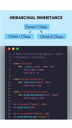 Hierarchical Inheritance in Python Simplified | OOPS Series 6/15 | #python #coding #oopsconcept