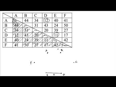 Graph Theory: Sorted Edges Algorithm