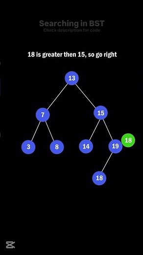 Binary Search Tree (BST) Visualization
