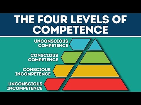 The Four Levels of Competence (Explained in 2 Minutes)