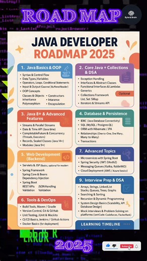 Java Developer Roadmap 2025 in Tamil | Beginner to Pro Java Guide #javaprojects #shorts