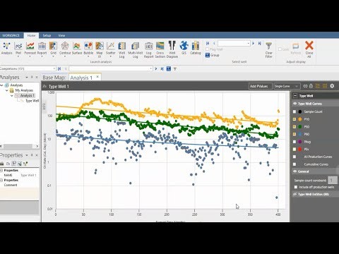 OFM 14: Type Well Analysis, Part-2