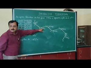 PROBLEMS ON DEFLECTION ANGLE SURVEY UNIT-1 SESSION 10