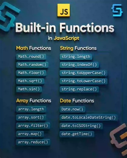 Build-in Function in javascript. #coding #csstricks #css #webdevelopment✨ #htmlcssjavascript | Premi Coding
