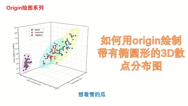 Origin绘图教程｜如何用Origin绘制带有椭圆形的3D散点分布图