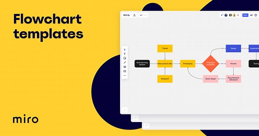 FREE Flowchart Templates & Examples | Miro