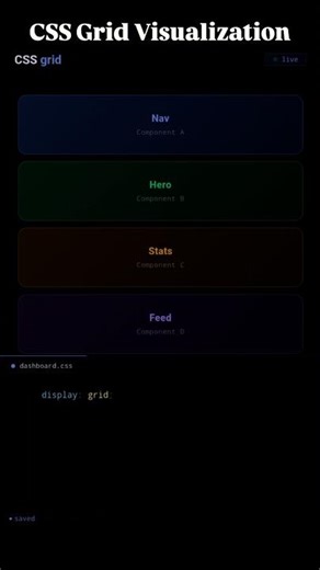 This tool explains CSS Grid better than any tutorial #csstricks #uidesign #coding