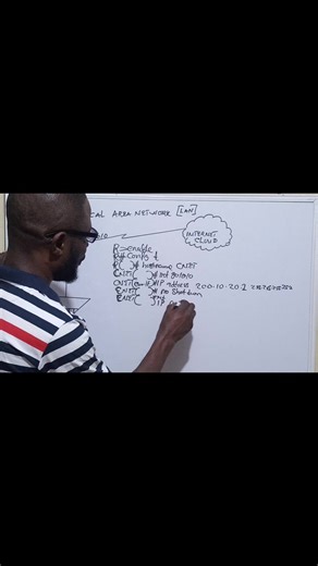 1K views · 34 reactions | Learn to set up a Local Area Network (LAN) and configure it. | Computer Network engineering tutorial | Facebook