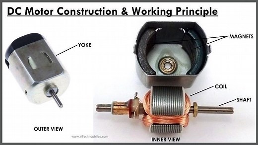 DC Motor Working Principle, Construction and Diagram Explanation