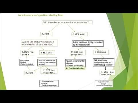 Quantitative Research: An Overview