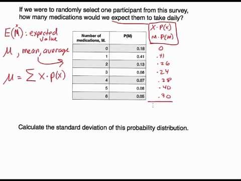 Discrete Probability Distributions: Finding Probabilities, Expected Value, and Standard Deviation