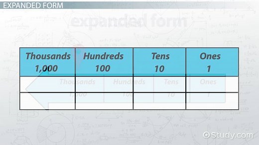 Writing Numbers in Expanded Form | Overview & Examples