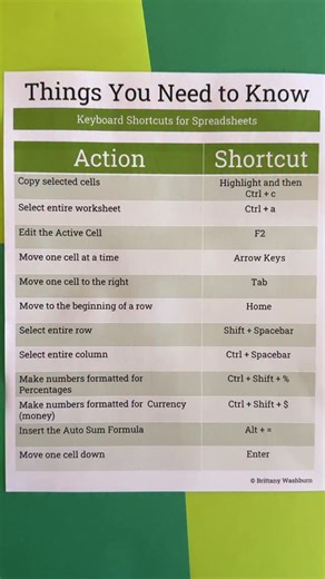 15 comments | Help students master spreadsheet skills with 12 monthly-themed projects. Each project guides students through tasks like data entry, chart creation, and graph editing in Google Sheets or Excel. Ideal for grades 2–5, these activities build confidence in using spreadsheets for various applications. SHEET to learn more! | Technology Teaching Resources with Brittany Washburn | Facebook
