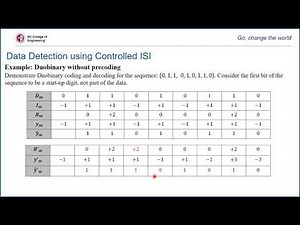 Examples on Data Detection of Duobinary Signals
